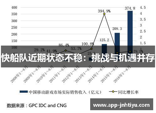 快船队近期状态不稳：挑战与机遇并存