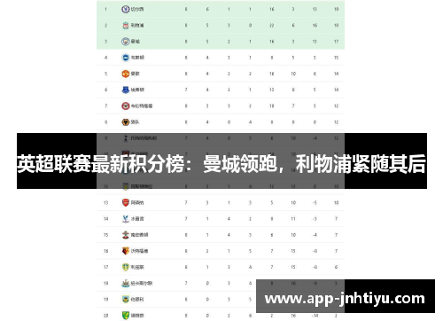 英超联赛最新积分榜：曼城领跑，利物浦紧随其后